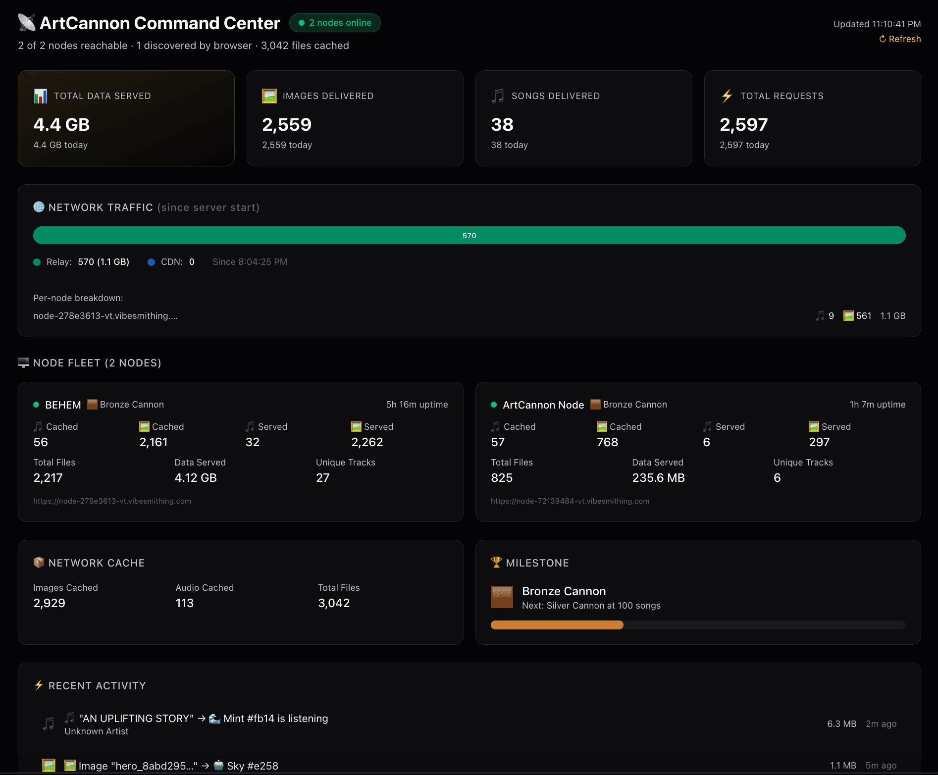 ArtCannon Command Center — 2 nodes online, 4.4 GB served, fleet stats, network traffic, and real-time activity
