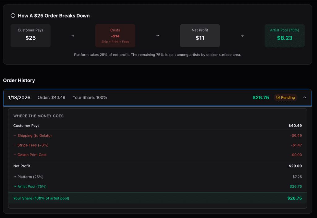Earnings breakdown showing exactly where every dollar goes - click to enlarge