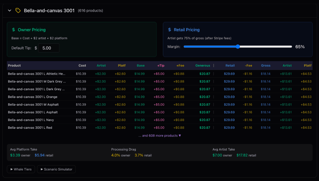 Full pricing transparency - every line item visible